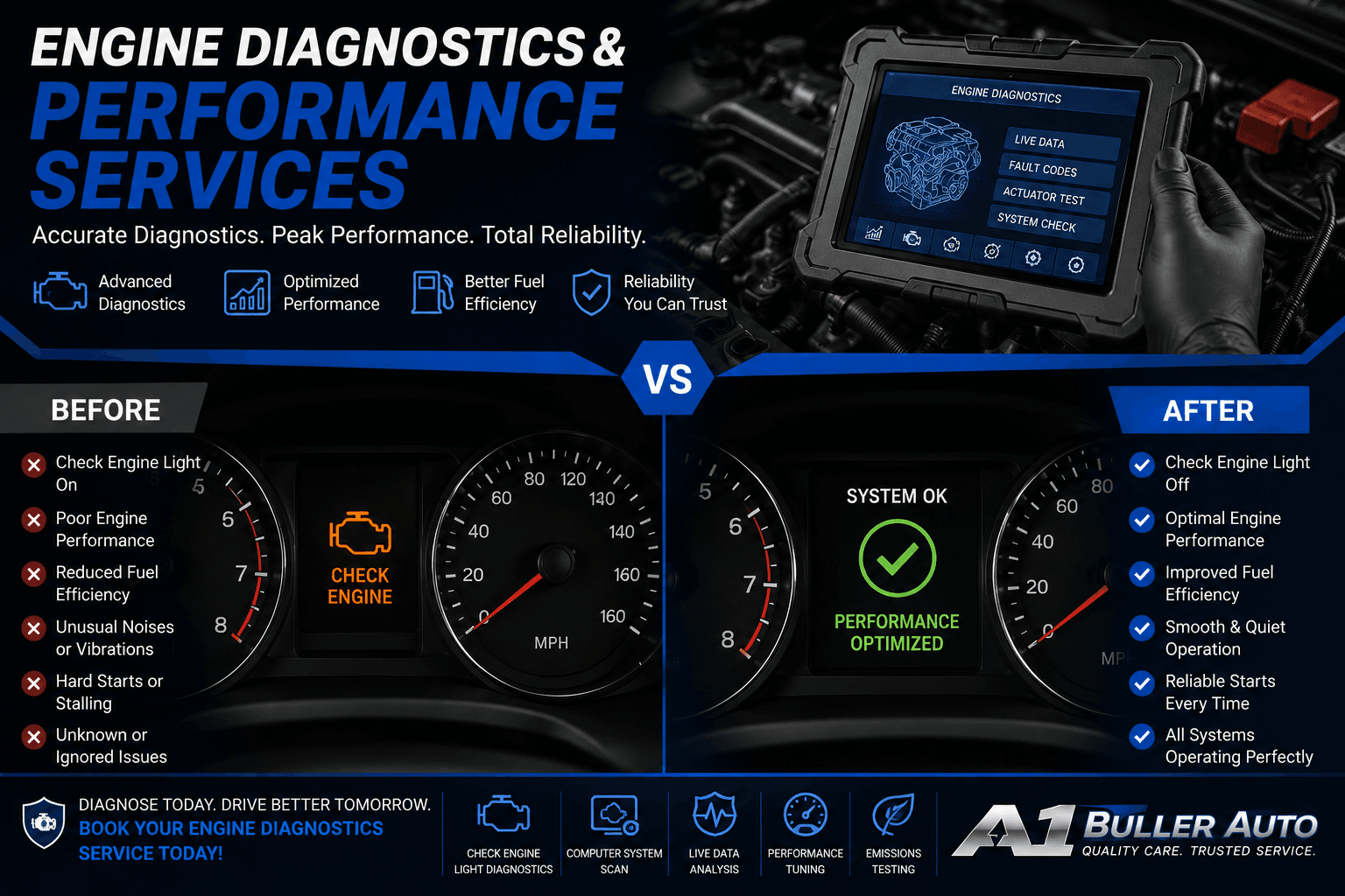 Engine Diagnostics & Performance service at A1 Buller Auto Collision
